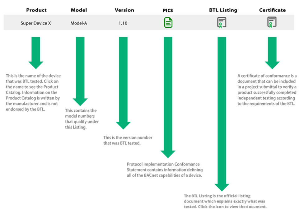 btl listed